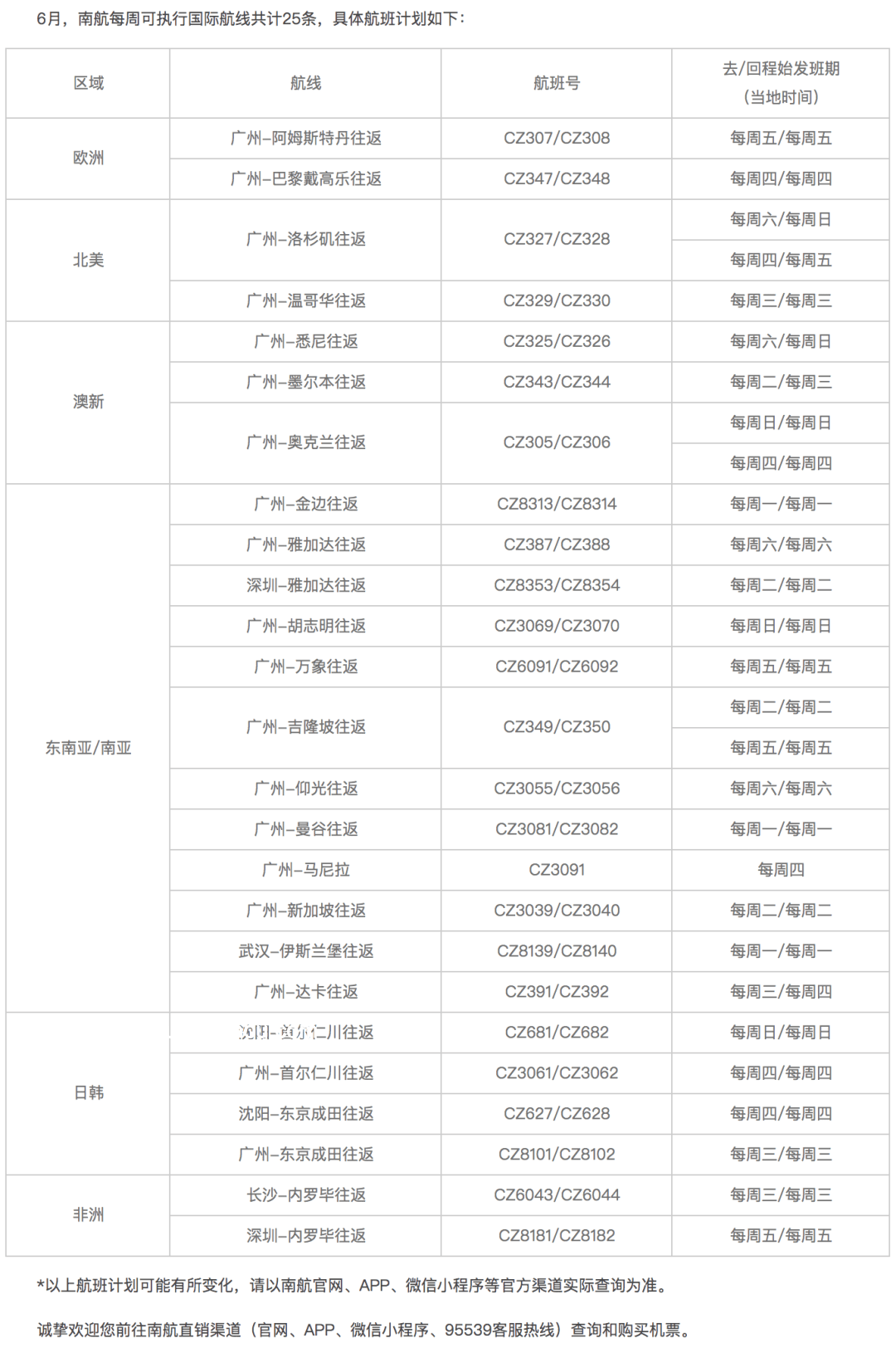 南航CZ6850航班紧急返航事件后的航空安全趋势预测
